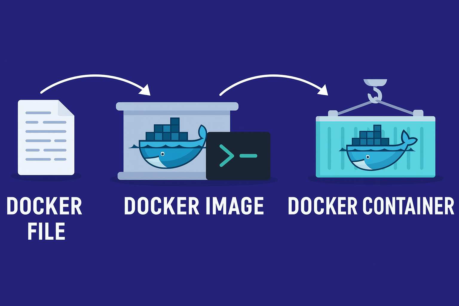 docker 2