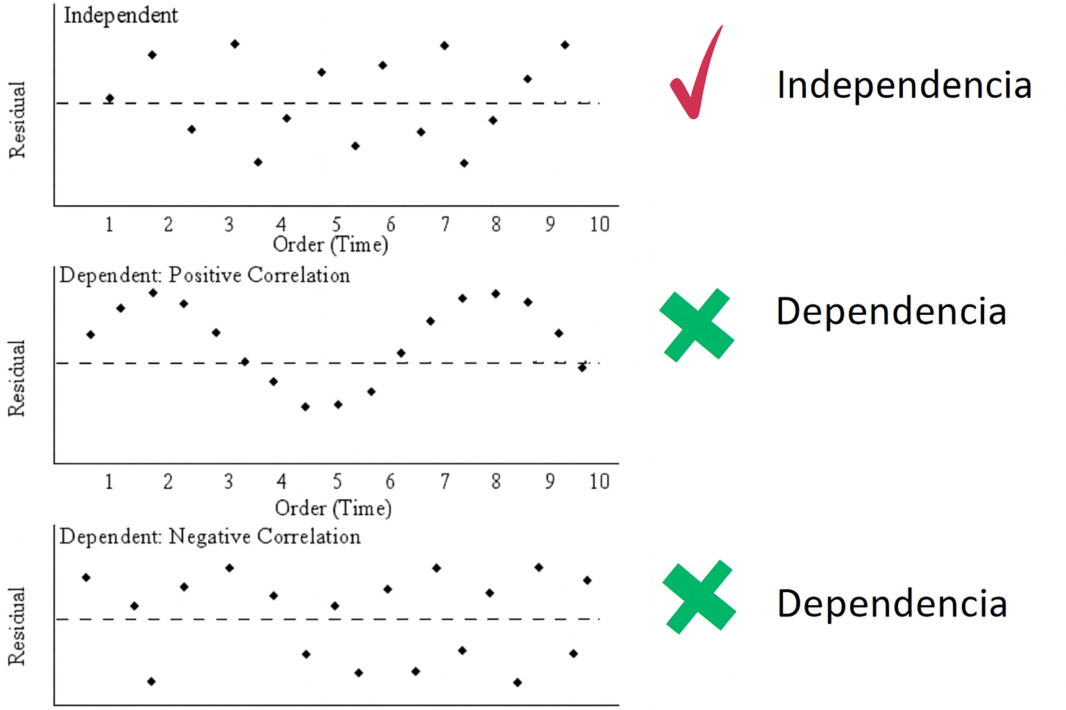 Análisis de independencia