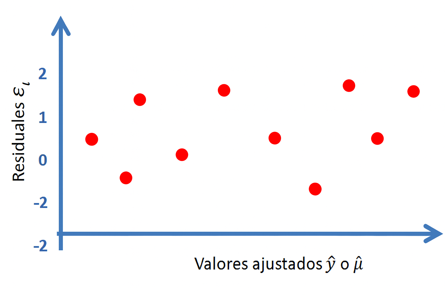 Análisis de dispersión